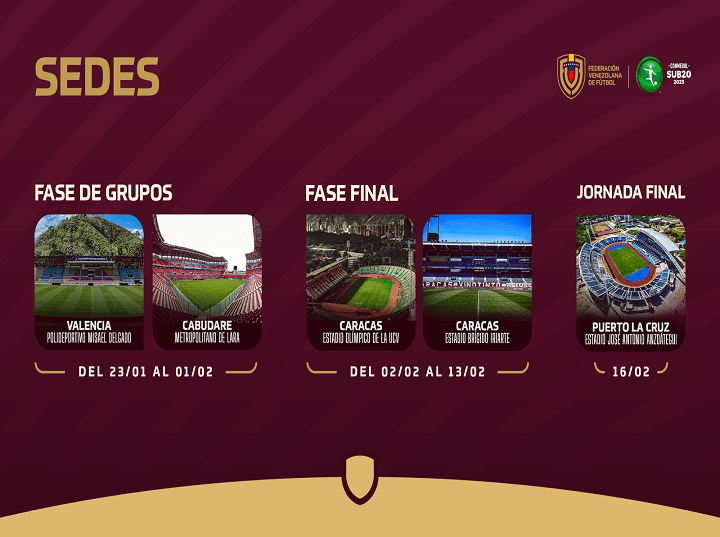 Todo listo para celebrarse el Suramericano Fútbol Sub 20 – DiarioVea Todo listo para celebrarse el Suramericano Fútbol Sub 20 – DiarioVea