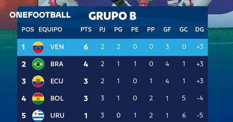 El Grupo B del Torneo Sudamericano Sub-17 lo lidera la Selección de Venezuela invicta