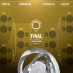 cruces, equipos clasificados y horarios de la fase eliminatoria